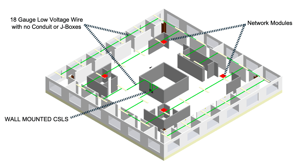 IGS Commercial Diagram