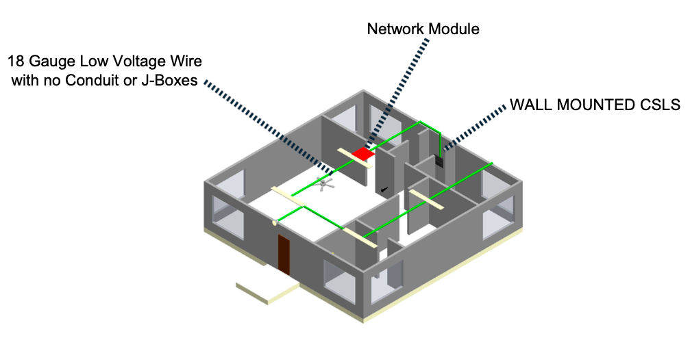 IGS Residential Diagram